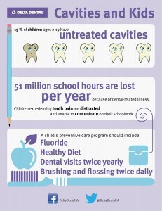 Cavities and kids