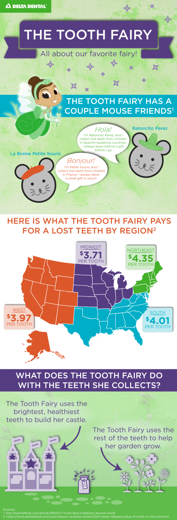 Where did the Tooth Fairy come from? Our infographic will answer every question you have about the T