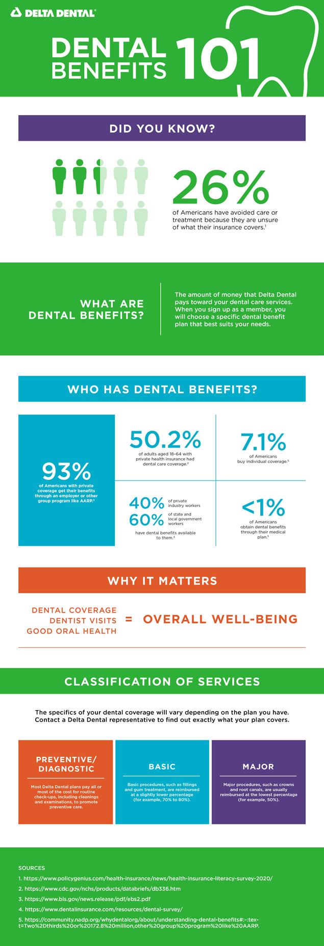 We know that insurance can be awfully confusing, but benefits can be very beneficial. To make sure y