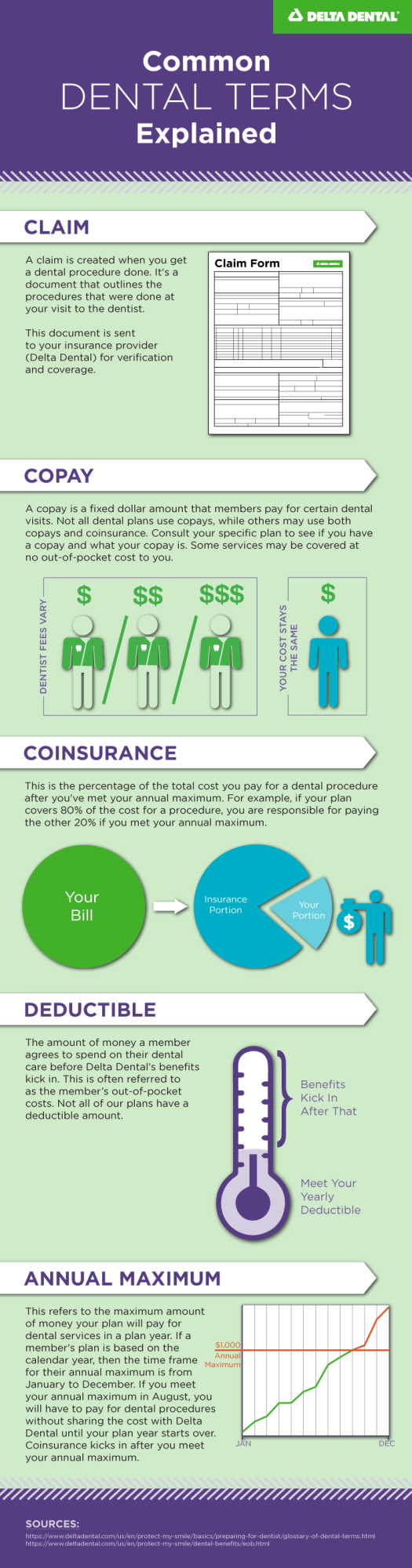 Get to know common terms in your dental plan to better understand how to put your dental coverage to