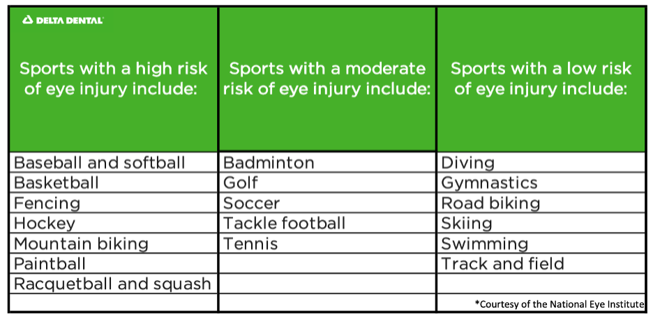 Clear Vision, Winning Edge: The Importance of Eye Protection in Sports