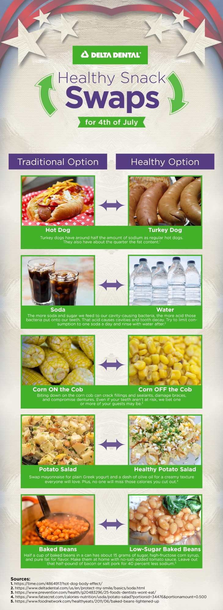 Make easy, healthy swaps when it comes to summer BBQs and 4th of July recipes.