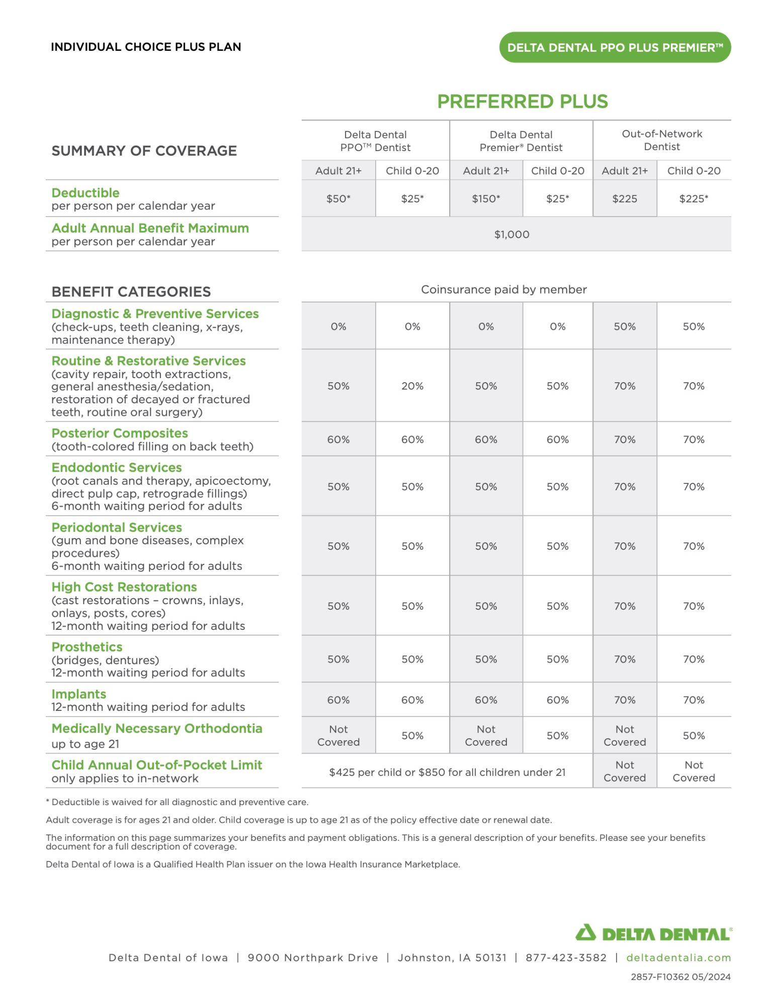 2025 Preferred Plus individual Plan Coverage