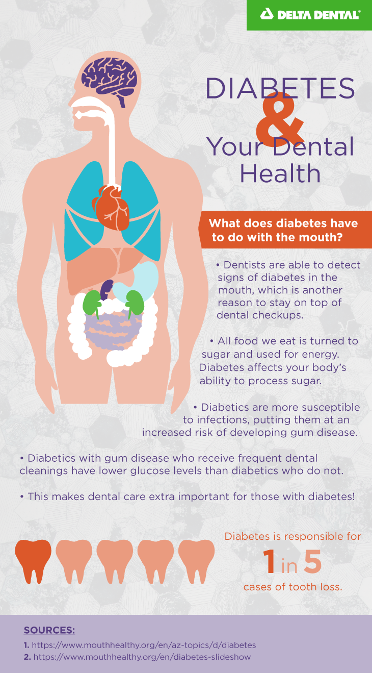 Because individuals diagnosed with diabetes have high blood sugar levels, they often have problems w