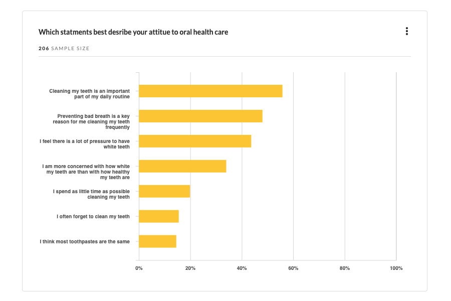 good oral health habits