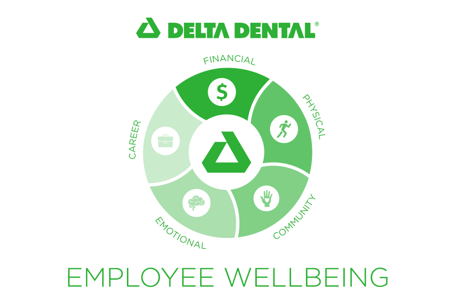 5 components of employee wellbeing