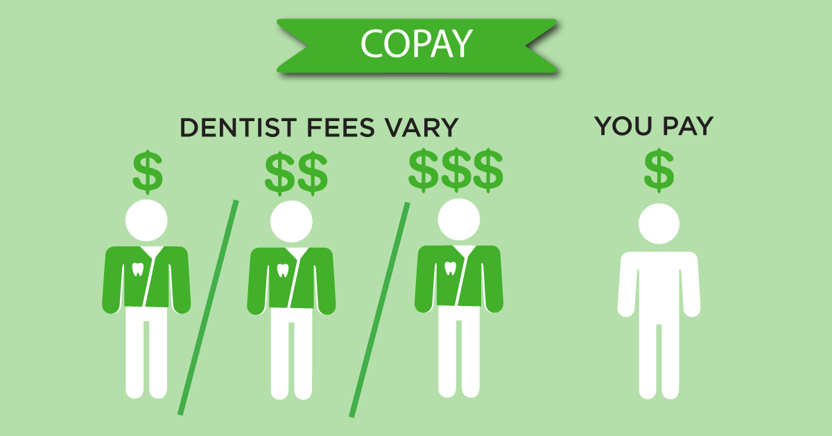 explain dental insurance