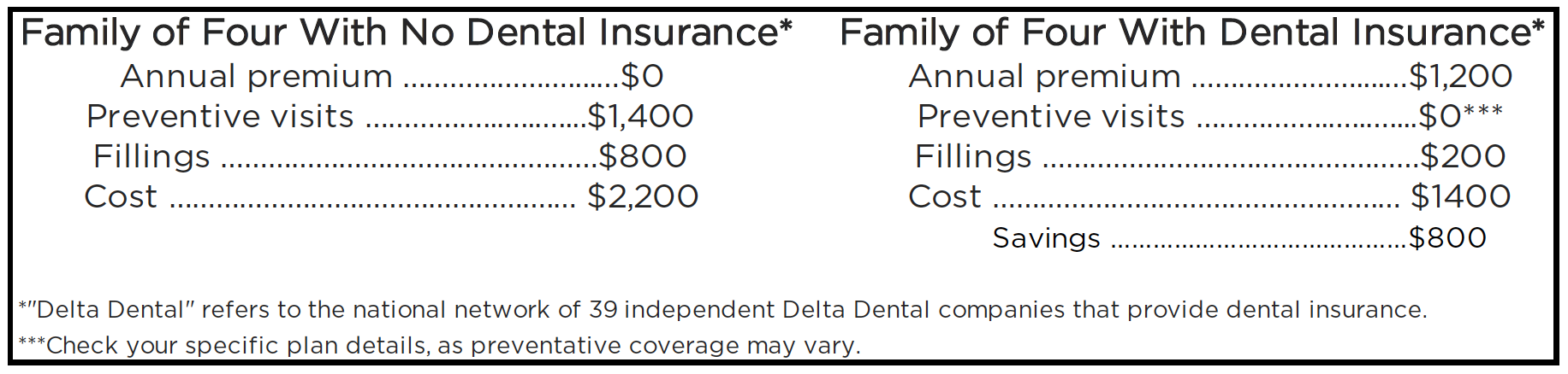 dental benefits for self-employed