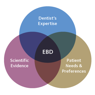 evidence-based dentistry