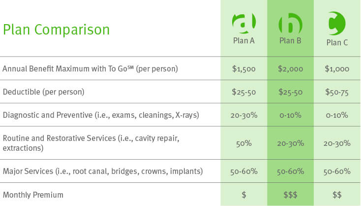 ABC Plan Comparison