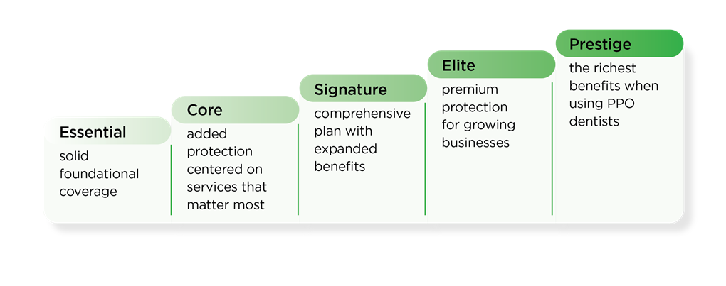 Small Business Dental Plans