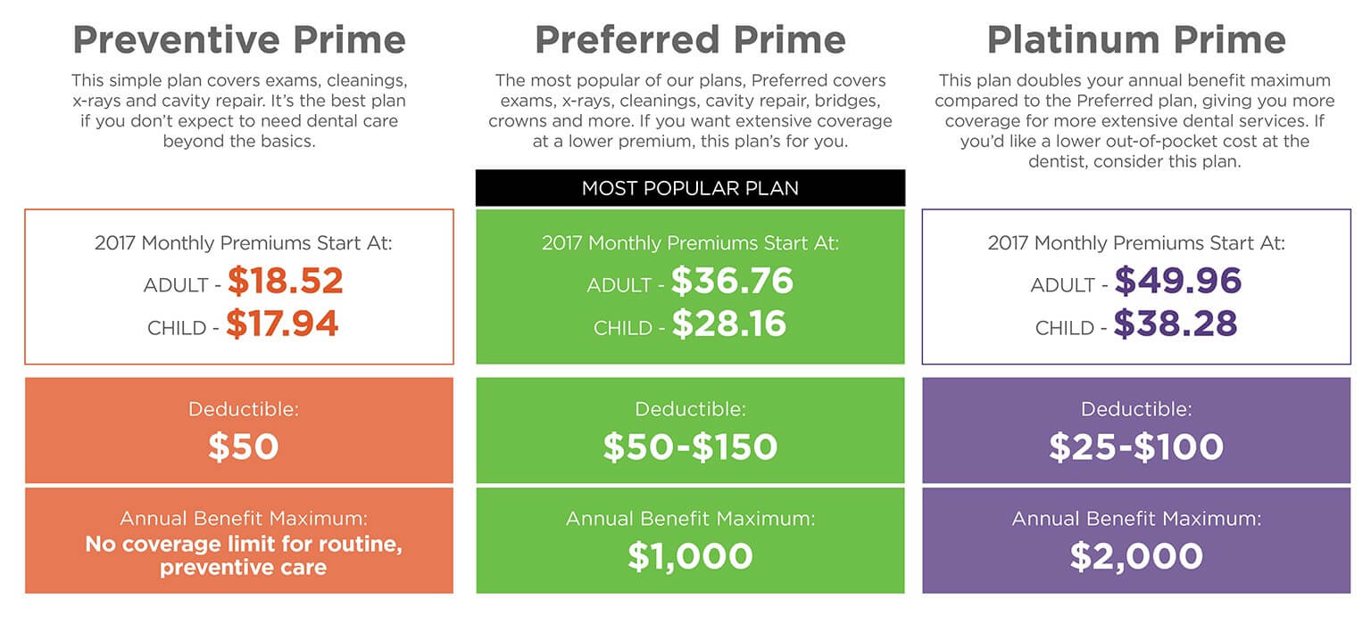plan comparison