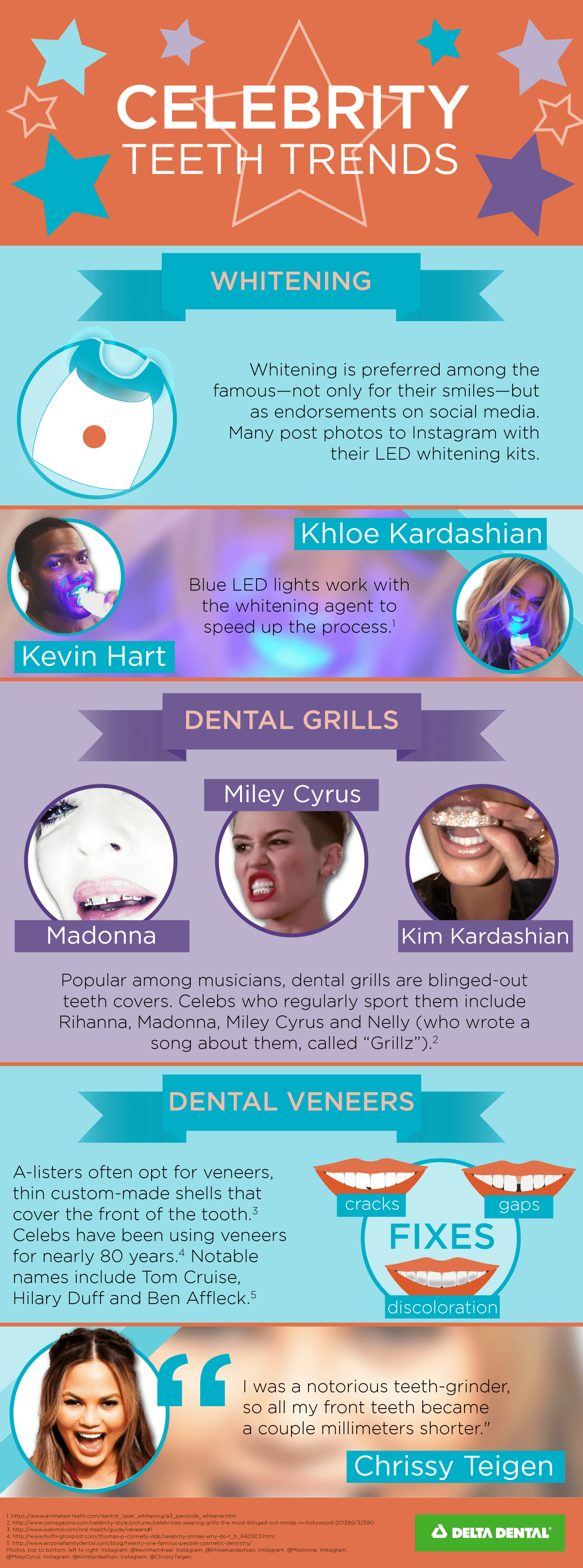 Celebrity teeth trends Infographic