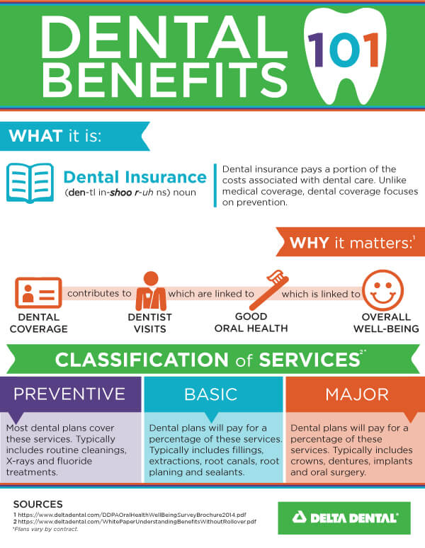 how can i get dental insurance